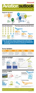 Honeywell 2014 Business Aviation Outlook Infographic
