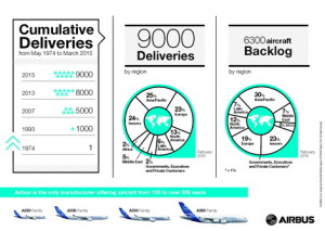 Airbus 9000th aircraft delivered_infographic_.jpg