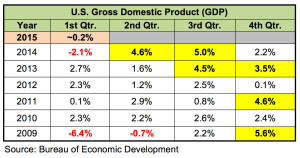 US_GDP