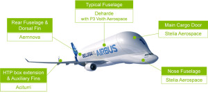 Airbus selects major aerostructure suppliers for Beluga XL_(C) Airbus_