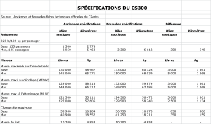 tableau Daniel 1