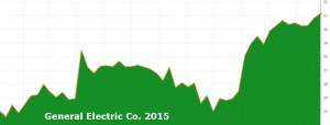 General Electric.