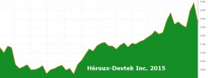 HerouxDevtek.