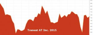 Transat AT.