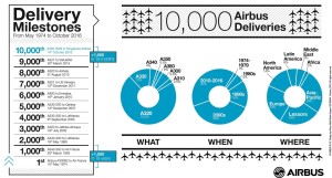 1000th Airbus.