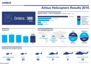 2017-01-27-Airbus-Helicopters-Results_2016